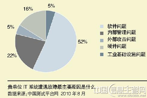中国计算机报:软件测试迷航