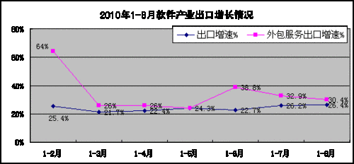 ǰ8���й����������8286��Ԫ ͬ����29.8%