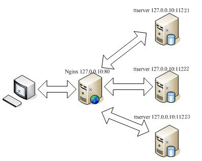 ΢��������ַ��ʵ��
