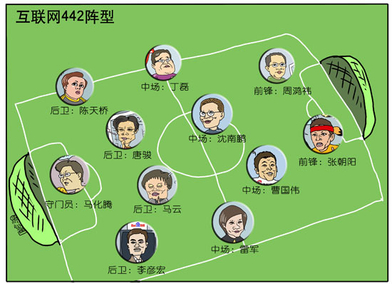 �й�������2010����������