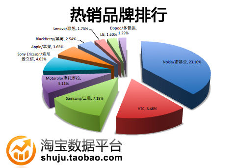 ŵ������ռ�ʳ����½� ���ܻ�ӭ�����ֻ�TOP10