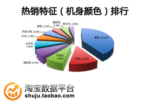 ŵ������ռ�ʳ����½� ���ܻ�ӭ�����ֻ�TOP10