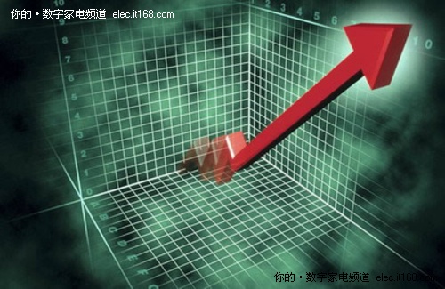 ����ҵ�Ǳ���ҵ �ҵ��Ǽ�����Ϊ��