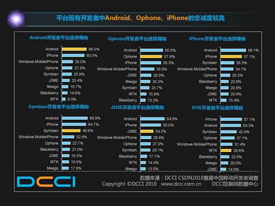 ����ƽ̨�������ҳ϶ȵ��У�iPhone���