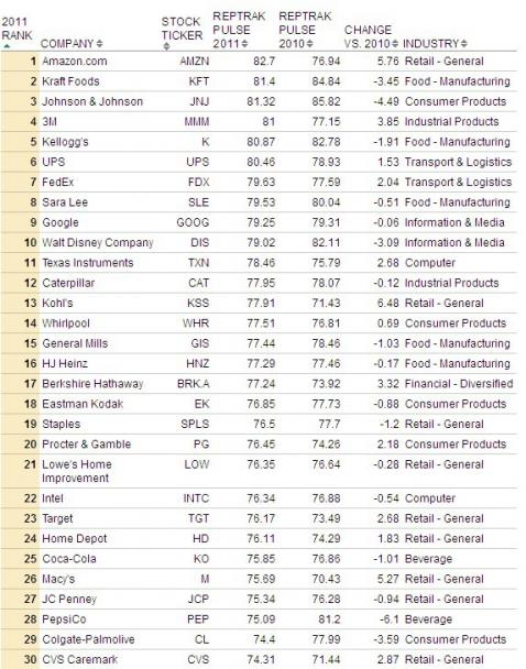 2011ȫ�����������˾������