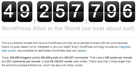 WordPress vs. Tumblr : ͳᲩ֮