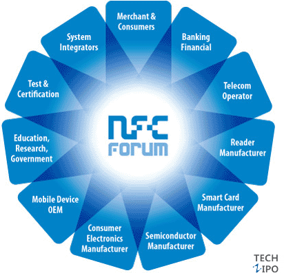 什么是NFC？NFC可以做什么？