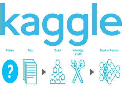 Kaggle is a network of 17,000 PhD-level people that help each other solve impossible problems