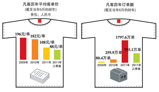 <b>���ŵļ���</b>