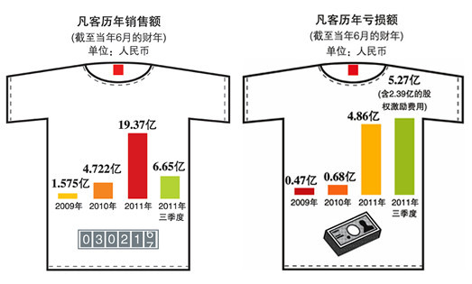 <b>���ͳ�Ѫ��</b>