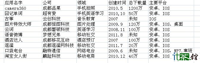 2011�ɶ�ʮ���ֻ�Ӧ��