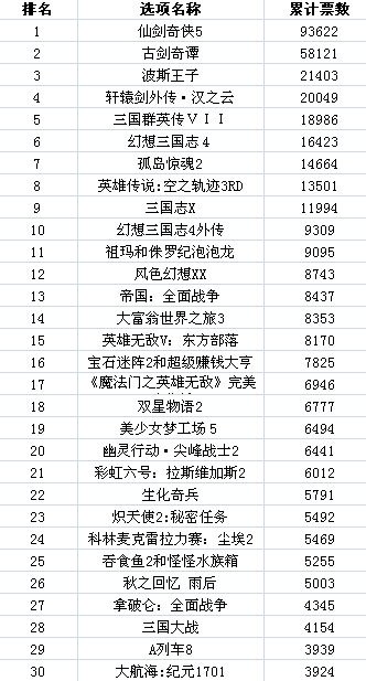 2011���&ldquo;�й���Ϸʮǿ&rdquo;��Χ�񵥽���