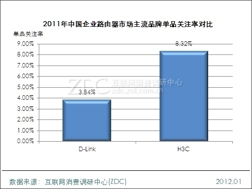 2011-2012�й���ҵ·�����г��о���ȱ��� 