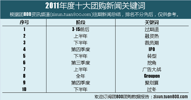 2011���й��Ź���ҵ����