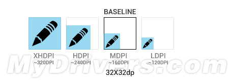 不惧分裂 Google解决Android屏幕尺寸问题