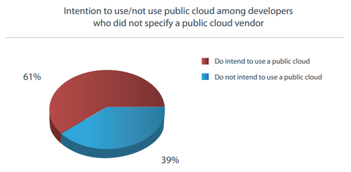 2011��ȫ����������ƽ̨�����ߵ��鱨��