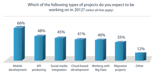 2011��ȫ����������ƽ̨�����ߵ��鱨��