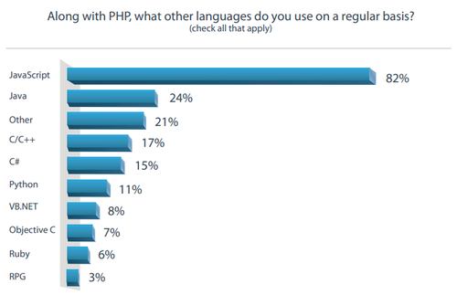 2011��ȫ����������ƽ̨�����ߵ��鱨��