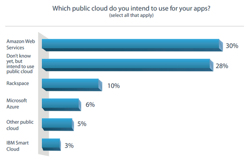 2011��ȫ����������ƽ̨�����ߵ��鱨��