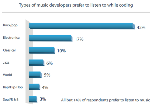 2011��ȫ����������ƽ̨�����ߵ��鱨��