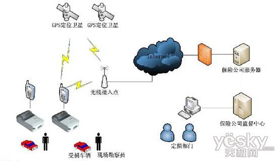 ���ն���