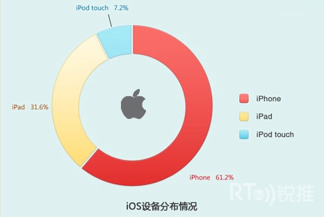 iOS�豸�ֲ����