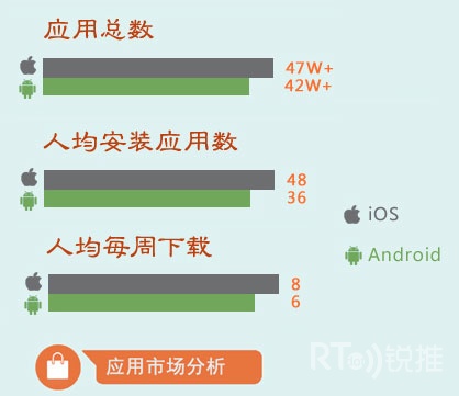 �ƶ��豸Ӧ�����ݷ���