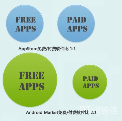 ����Ӧ�ñ���