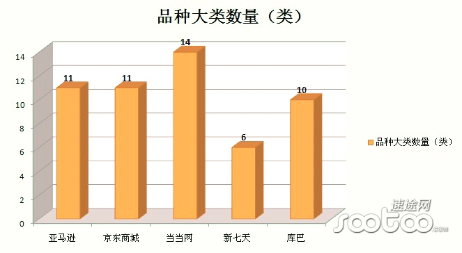 ���ݿ�ݣ����������Ʒ������� ����ϸ����������