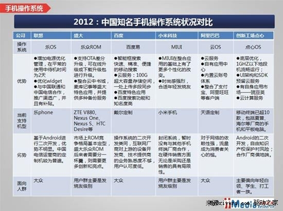 �����ֻ�����ϵͳ���飺��ָ������10��