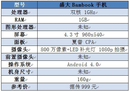 ʢ���ֻ�˫��˫ϵͳ999Ԫ��Ҫ��ʢ��������