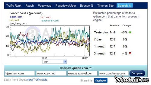国内十大文学网站排名 盛大文学独占半边天