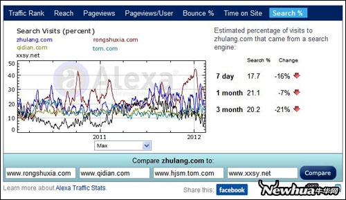 国内十大文学网站排名 盛大文学独占半边天