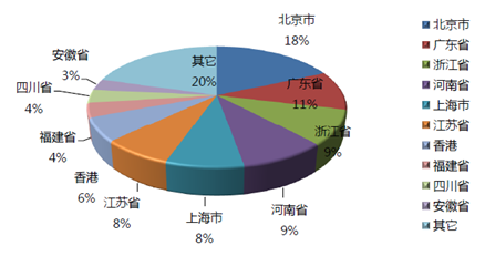 360�������վй��Σ��Զ������ľ��