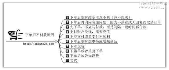 ��������Ϊʲô�û��µ���ȴ�����