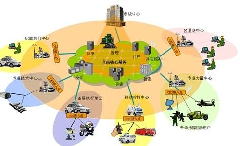 ����Я�ֵ��� �������һ�廯ƽ������