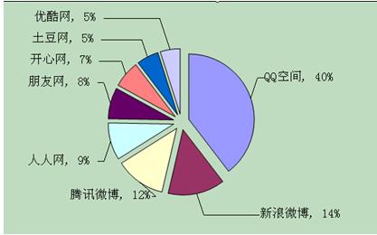 ���ȫ����й��罻��վƷ�Ƽ�ֵ���а�