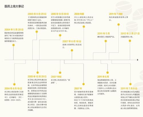 �����������ҽҩ���� ����ҩ�꽫ӭ��������