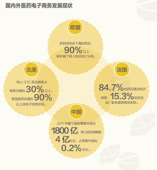 ������ҽҩ��������չ��״��������Ǳ��