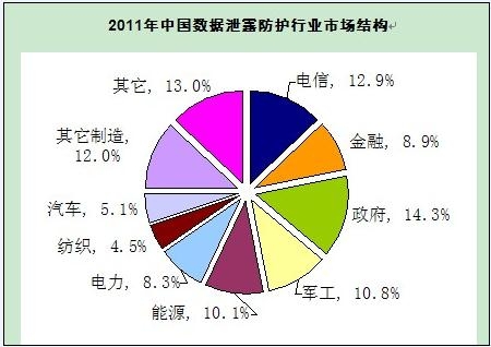 CCID���棺�й�����й¶�����г�����Ѹ��