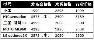 С�ף�һ����˿��װʲô���ջ���