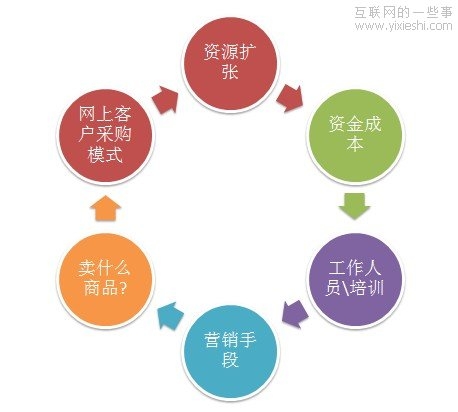 ǳ̸��������չ֮ս�Է���