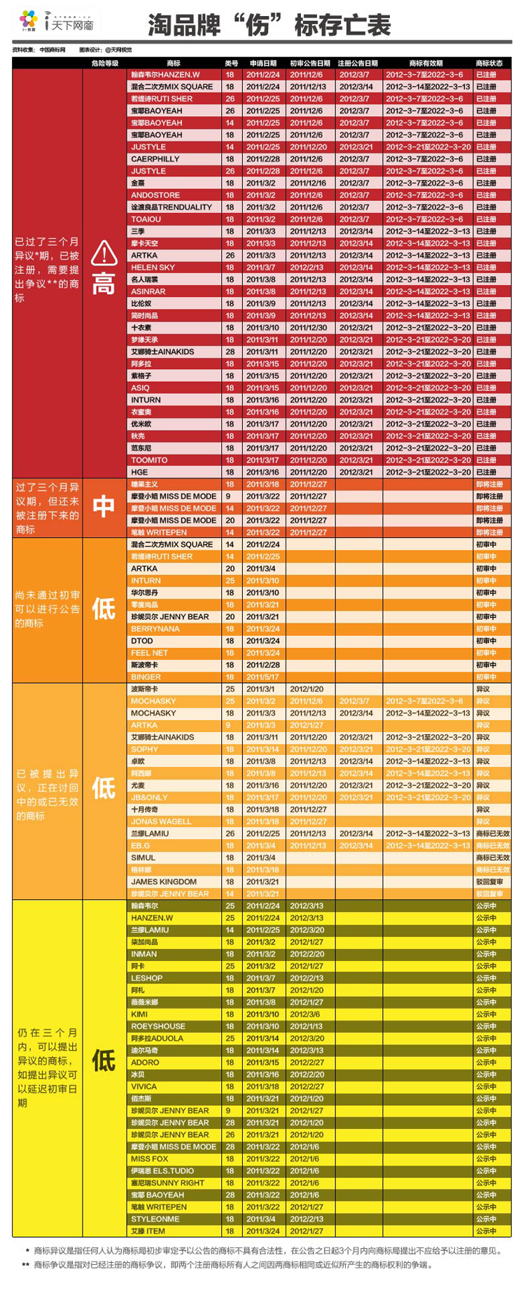 ��Ʒ��Σ����97����Ʒ��������ע��