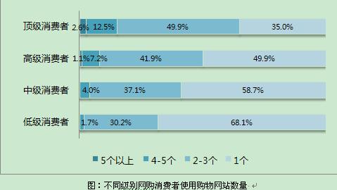 δ���û�������һվʽ���Ƕ�վʽ��