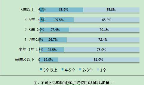 δ���û�������һվʽ���Ƕ�վʽ��