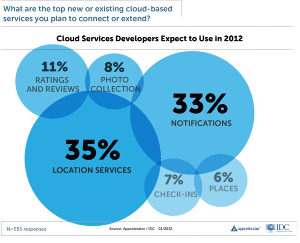 �ƶ��Ʒ��������20��רעBaaS�Ĵ�ҵ��˾