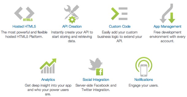 �ƶ��Ʒ��������20��רעBaaS�Ĵ�ҵ��˾