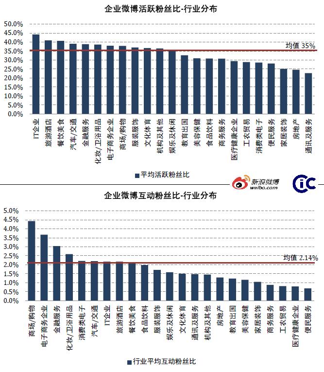 û�л�����΢������α��