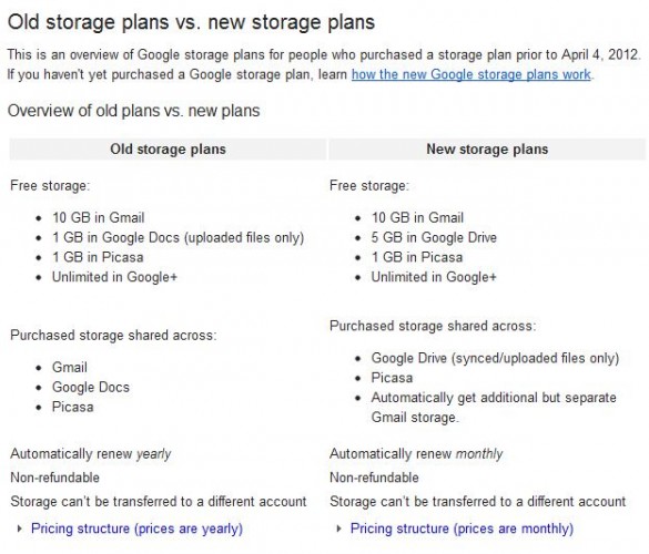 Google DriveʽƳ5GBɸ