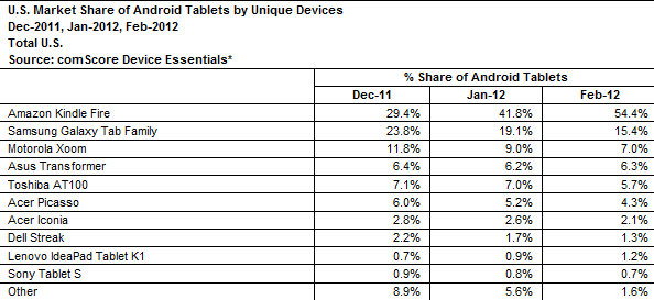 ѷKindleΪƽԵڶ̬ϵͳ